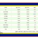 에스케이에코엔지니어링(주) 이미지