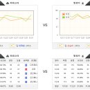 1월3일 NBA 미네소타 밀워키 경기분석. 이미지