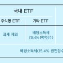 국내상장 S&P 500 ETF Vs. 미국 상장 ETF(VOO) 이미지