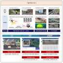 (주)다인기술 이미지