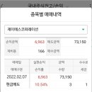 제이에스실업