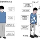 너드 이미지
