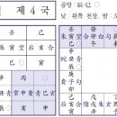 ♥ 육임으로 1년신수 보기 - 기해일 제4국 이미지