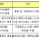 Re: 재생가능에너지가 ‘남북한에 주는 이점’ 이미지