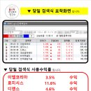 8월 30일 화 포착화면 이엠코리아 로지시스 디젠스 화승알앤에이 한국맥널티 한국종합기술 이미지