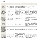 [2012년도] 연세대학교 편입학 모집요강 이미지