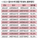 [단독] 윤석열 정부 1년, 대통령기록관 압수수색 역대급 이미지