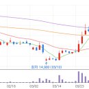 동신홀딩스 이미지