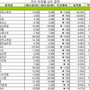 (주)비아트론 - 3538 | (주)비아트론