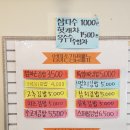 엄마손김밥 이미지