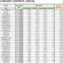 (주)미건개발 이미지