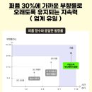 캔무드 | 카인드미 방향캔 후기｜차량용으로 쓰기 좋은 퍼퓸 등급 스프레이 방향제