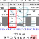 회원동247 이미지