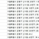 오천석치과의원 이미지