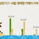 카페리올