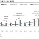 디아이전자
