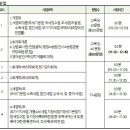 세무사 - 마포구 월드컵로 94 | 세무사