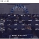 영국 애비 디엘디 컬리지 Abbey DLD College