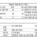 태양유통식품 이미지