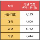 [삼성그룹] 삼성SDI 2016 기업분석 한눈에 보기! 이미지