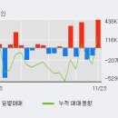 (주)일야 이미지