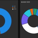 오후 정직원/파트 구인합니다! 높은 급여 가져가실 수 있습니다. 이미지