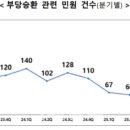 ㈜지에이코리아 비즈트리뷴