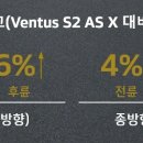 드래곤타이어 대전점 이미지