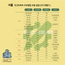 아남아파트(1단지) 이미지