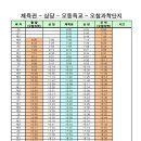 713번 노선의 전신 - 오창과학단지 순환노선 (756) 이미지