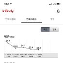 러프짐