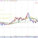 (주)한국코젠 이미지