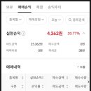 신규상장 원일티앤아이, 오가노이드사이언스 매도 후기