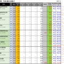 용산-이촌-761 이미지