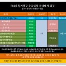 오늘오후에 1주 특기병 자대배치 조회를 하는 날입니다. 이미지