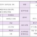 진주시 중흥S클레스센트럴시티3단지 네이버블로그