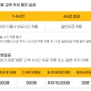 잠뱅이수산 | 남양주 다산 자이아이비플레이스몰 식당&amp;카페 정보 및 맛집 방문후기들