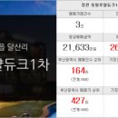 동부산굿모닝부동산공인중개사사무소 네이버블로그