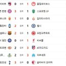 12월 10일의 스포츠 이미지