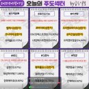 삼현5호태양광발전소 | 5/7 써머리