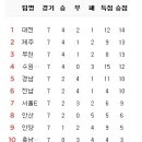 6월 26일의 스포츠 이미지