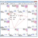 자미두수 탐랑의 화록(化祿) 이미지