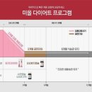 자연과한의원목동 이미지