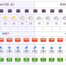 [제주도날씨] 이번주 제주도 주간날씨 5월22일 ~ 5월 31일 이미지