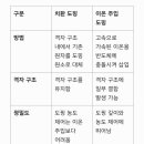 치환 도핑 이미지