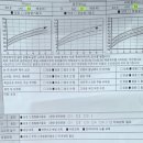 아이좋은소아청소년과의원 이미지