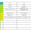 11월17일 구청장기 4강전 및 결승전 경기일정 이미지