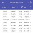 6단지사거리(8단지) 이미지