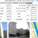 서초구 서초동 신동아아파트(33평형)53,120만원--감정가의 64% 이미지