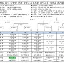 (신평중)울진금강송 춘계 전국중등축구대회 이미지